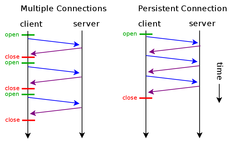 http response header keep alive timeout